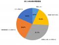 秋の乾燥肌調査:10月の湿度急降下で73.7%が肌トラブ 秋の乾燥肌調査:10月の湿度急降下で73.7%が肌トラブ