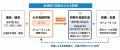 AI応対評価「Dr.Tel」と教育クラウド「BIZTEL shouin AI応対評価「Dr.Tel」と教育クラウド「BIZTEL shouin
