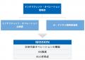 SBI生命、引受査定業務の品質・生産性向上に向け生成A SBI生命、引受査定業務の品質・生産性向上に向け生成A