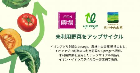 【イオンアグリ創造、グリーンエース、農林中金が連携 【イオンアグリ創造、グリーンエース、農林中金が連携
