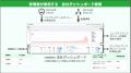 PCセキュリティ点検クラウドサービス「mieten(R)」、 PCセキュリティ点検クラウドサービス「mieten(R)」、