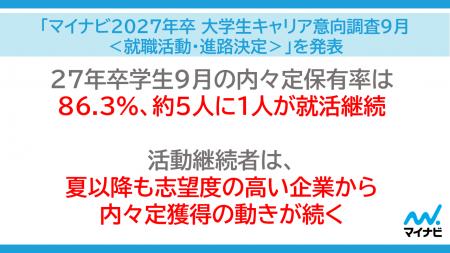 「マイナビ2027年卒 大学生キャリア意向調査9月<就職 「マイナビ2027年卒 大学生キャリア意向調査9月<就職