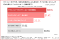 「痩せたのに老けた?」過度なダイエットが招く深刻な 「痩せたのに老けた?」過度なダイエットが招く深刻な
