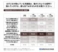 児童書を読む小学生の3割以上が、学年目安とは異なる 児童書を読む小学生の3割以上が、学年目安とは異なる