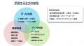 【三浦工業株式会社】愛媛大学の協力を得て「MIURA DX 【三浦工業株式会社】愛媛大学の協力を得て「MIURA DX
