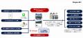 ウイングアークNEXとシナジーマーケティングが自治 ウイングアークNEXとシナジーマーケティングが自治