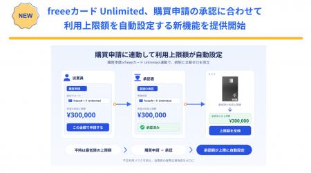 freeeカード Unlimited、購買申請の承認に合わせて利 freeeカード Unlimited、購買申請の承認に合わせて利