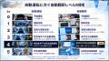 【東証プライム上場企業向け「決算短信英訳支援プログ 【東証プライム上場企業向け「決算短信英訳支援プログ