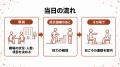 【防災訓練の日に】避難の動きに関わる体力を確かめる 【防災訓練の日に】避難の動きに関わる体力を確かめる
