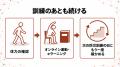 【防災訓練の日に】避難の動きに関わる体力を確かめる 【防災訓練の日に】避難の動きに関わる体力を確かめる