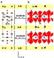 プロトン伝導体を超える超高速酸化物イオン伝導utf-8 プロトン伝導体を超える超高速酸化物イオン伝導utf-8