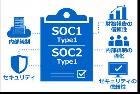 「SuperStream-NX Cloud」がSOC1 Type1およびSOC2 Typ 「SuperStream-NX Cloud」がSOC1 Type1およびSOC2 Typ