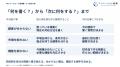 新規事業のフレームワーク40選を無料公開―埋めるだけ 新規事業のフレームワーク40選を無料公開―埋めるだけ