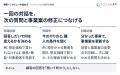 新規事業の顧客インタビュー、31回以上黒字化率27.3% 新規事業の顧客インタビュー、31回以上黒字化率27.3%
