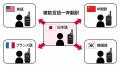 自動翻訳通話IP無線機「KBX-P51」レンタル開始 自動翻訳通話IP無線機「KBX-P51」レンタル開始