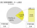 有料老人ホーム等の退去者の約5割がホーム内で死utf-8 有料老人ホーム等の退去者の約5割がホーム内で死utf-8