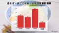 油そば・まぜそばの開業が急増!2025年は前年比75%増 油そば・まぜそばの開業が急増!2025年は前年比75%増
