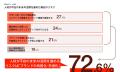 【AI×クリエイティブ実態調査第2弾】AIを使う20代に「 【AI×クリエイティブ実態調査第2弾】AIを使う20代に「