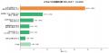 現役ケアマネジャーの84.3%が「カスハラ」を経験|ケ 現役ケアマネジャーの84.3%が「カスハラ」を経験|ケ