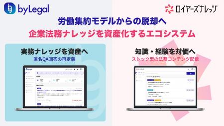 労働集約型からの脱却へ。ATTIVITA、企業法務ナレッジ 労働集約型からの脱却へ。ATTIVITA、企業法務ナレッジ