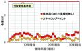 ほたて貝殻の粉末を利用した水性ふっ素樹脂塗料「スキ ほたて貝殻の粉末を利用した水性ふっ素樹脂塗料「スキ