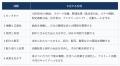アスリートのキャリア形成につながるアンバサダーを育 アスリートのキャリア形成につながるアンバサダーを育