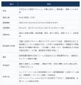アスリートのキャリア形成につながるアンバサダーを育 アスリートのキャリア形成につながるアンバサダーを育