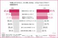 「モテる人」は何が違う?約9割が恋愛で「気遣い」を 「モテる人」は何が違う?約9割が恋愛で「気遣い」を