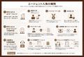 豊田通商 金属資源部、Notion CRM Agent Systemを先行 豊田通商 金属資源部、Notion CRM Agent Systemを先行