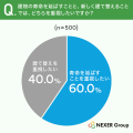 古い住宅で最も気になるのは「耐震性」。判断を相談し 古い住宅で最も気になるのは「耐震性」。判断を相談し