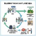 【10月20日はリサイクルの日】使用済み衣類を新utf-8 【10月20日はリサイクルの日】使用済み衣類を新utf-8