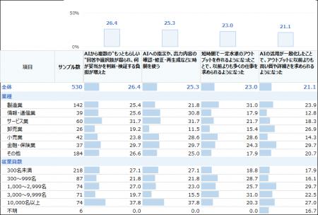 AI活用で作業は速くなった では、「考える」時utf-8 AI活用で作業は速くなった では、「考える」時utf-8