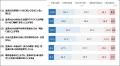 AI活用で作業は速くなった では、「考える」時utf-8 AI活用で作業は速くなった では、「考える」時utf-8