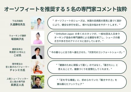 【オーソフィートジャパン】国内販売拠点数が前年同期 【オーソフィートジャパン】国内販売拠点数が前年同期