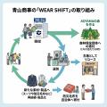 【10月20日はリサイクルの日】使用済み衣類を新たな資 【10月20日はリサイクルの日】使用済み衣類を新たな資