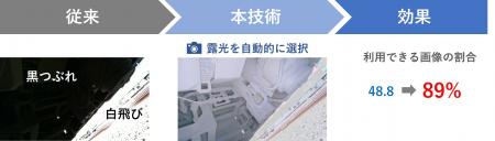 日立、社会インフラや産業設備の外観検査に利用可能な 日立、社会インフラや産業設備の外観検査に利用可能な