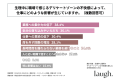 生理中に職場でデリケートゾーンの不快感を感じる女性 生理中に職場でデリケートゾーンの不快感を感じる女性