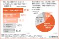 【企業のコスト削減調査】11月の「品質月間」に向けて 【企業のコスト削減調査】11月の「品質月間」に向けて