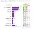FromプラネットVol.249 <目の疲れ・老眼に関する意識 FromプラネットVol.249 <目の疲れ・老眼に関する意識