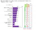 FromプラネットVol.249 <目の疲れ・老眼に関する意識 FromプラネットVol.249 <目の疲れ・老眼に関する意識