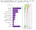 FromプラネットVol.249 <目の疲れ・老眼に関する意識 FromプラネットVol.249 <目の疲れ・老眼に関する意識