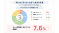 【調査結果】デジタルマネー、家庭でルールを決めてい 【調査結果】デジタルマネー、家庭でルールを決めてい