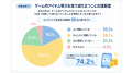 【調査結果】デジタルマネー、家庭でルールを決めてい 【調査結果】デジタルマネー、家庭でルールを決めてい