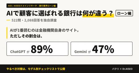 AIで顧客に選ばれる銀行は何が違う?AIが金融機関自身 AIで顧客に選ばれる銀行は何が違う?AIが金融機関自身