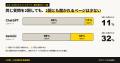 AIで顧客に選ばれる銀行は何が違う?AIが金融機関自身 AIで顧客に選ばれる銀行は何が違う?AIが金融機関自身