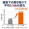 株式会社neumo、聴覚トレーニングアプリ「キクモア」 株式会社neumo、聴覚トレーニングアプリ「キクモア」