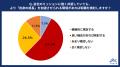 20代正社員の「ミッション浸透度」について調査 20代正社員の「ミッション浸透度」について調査