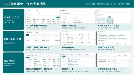 乗合バス事業者向け『バス停・路線管理クラウド by NA 乗合バス事業者向け『バス停・路線管理クラウド by NA