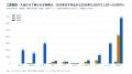【調査】銀行10行の口座開設・預金金利キャンペーン5 【調査】銀行10行の口座開設・預金金利キャンペーン5