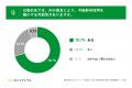 【AI時代の新卒採用に関する実態調査】AIで「縮小する 【AI時代の新卒採用に関する実態調査】AIで「縮小する